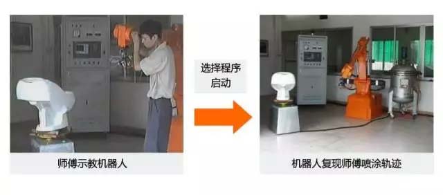 還在“佛系”手工噴涂？“仙系”手把手示教機(jī)器人已經(jīng)駕臨！-5