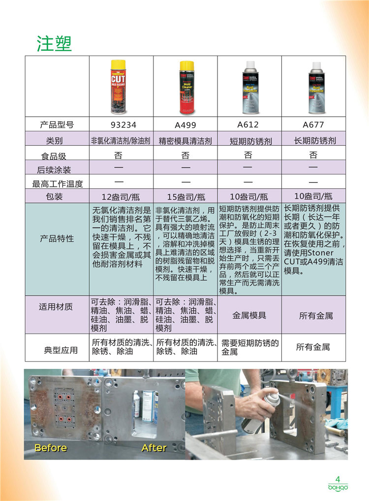 美國(guó)Stoner產(chǎn)品畫(huà)冊(cè)：塑料、聚氨酯、復(fù)合材料、橡膠制品等行業(yè)助劑（脫膜劑、清潔劑、防銹劑 、除油劑、潤(rùn)滑劑、助流劑等）-4