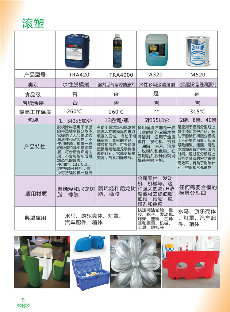美國(guó)Stoner產(chǎn)品畫(huà)冊(cè)：塑料、聚氨酯、復(fù)合材料、橡膠制品等行業(yè)助劑（脫膜劑、清潔劑、防銹劑 、除油劑、潤(rùn)滑劑、助流劑等）-5