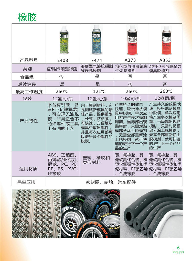 美國(guó)Stoner產(chǎn)品畫(huà)冊(cè)：塑料、聚氨酯、復(fù)合材料、橡膠制品等行業(yè)助劑（脫膜劑、清潔劑、防銹劑 、除油劑、潤(rùn)滑劑、助流劑等）-6