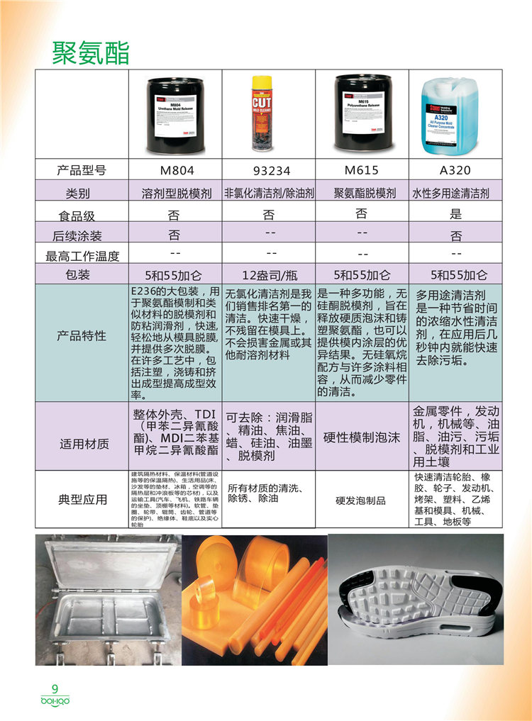 美國(guó)Stoner產(chǎn)品畫(huà)冊(cè)：塑料、聚氨酯、復(fù)合材料、橡膠制品等行業(yè)助劑（脫膜劑、清潔劑、防銹劑 、除油劑、潤(rùn)滑劑、助流劑等）-9