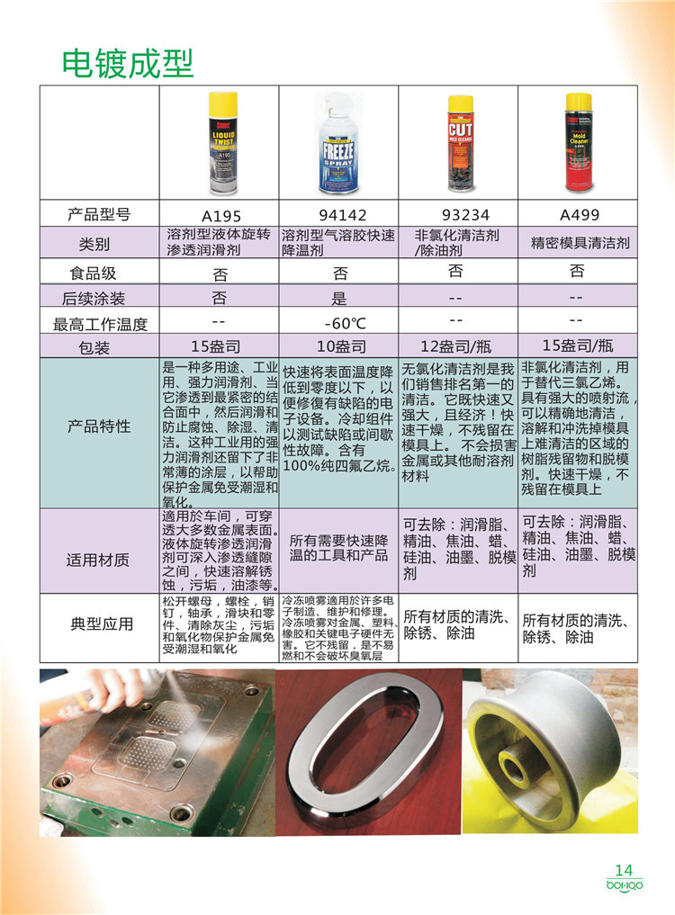 美國(guó)Stoner產(chǎn)品畫(huà)冊(cè)：塑料、聚氨酯、復(fù)合材料、橡膠制品等行業(yè)助劑（脫膜劑、清潔劑、防銹劑 、除油劑、潤(rùn)滑劑、助流劑等）-14
