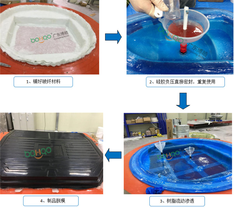 新型VPI硅膠工藝生產(chǎn)流程非常簡單、易操作