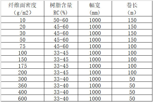 單向碳纖維預(yù)浸料 高性能碳纖維環(huán)氧樹脂預(yù)浸布 航空航天/體育器材/汽車部件/風電/船舶用碳布預(yù)浸料產(chǎn)品規(guī)格參數(shù)
