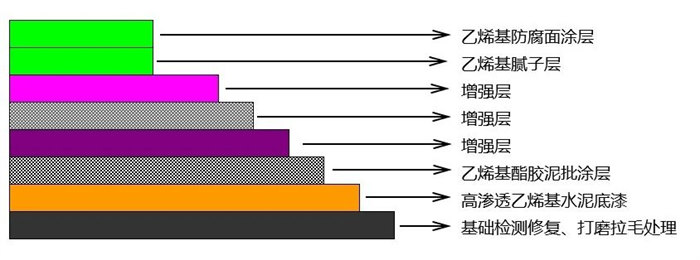 從實驗室到生產(chǎn)線：AOC力聯(lián)思定制樹脂如何“鎖住”超純水腐蝕？   -2
