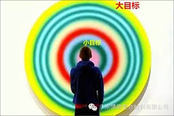 【博皓課堂】團(tuán)隊(duì)拖延癥，腫么辦？-4